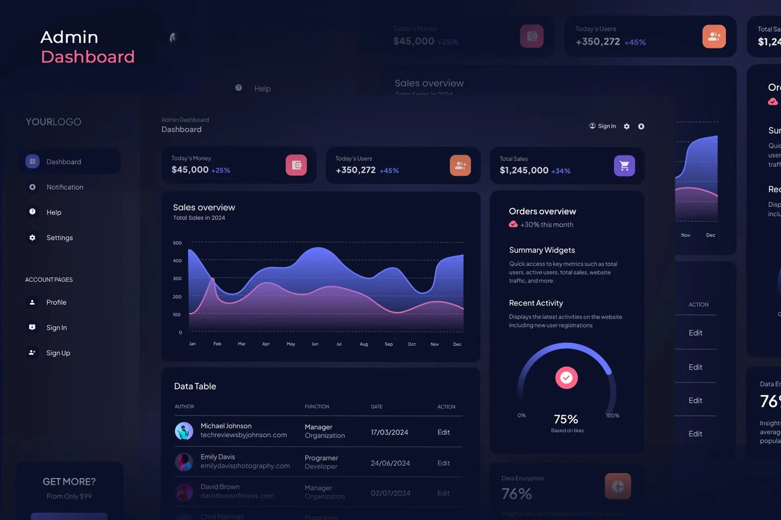 Admin Dashboard
