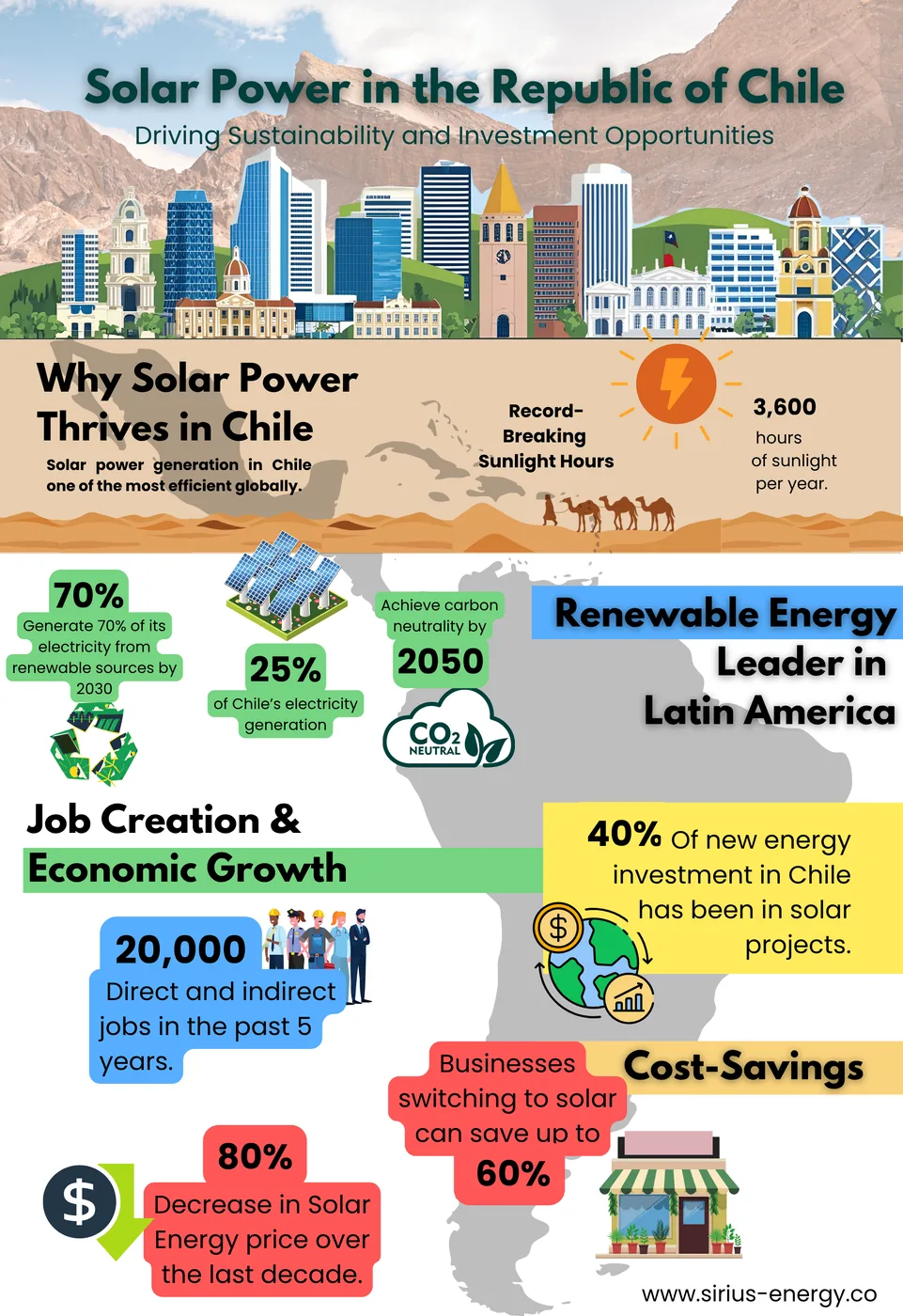 Solar Infographic