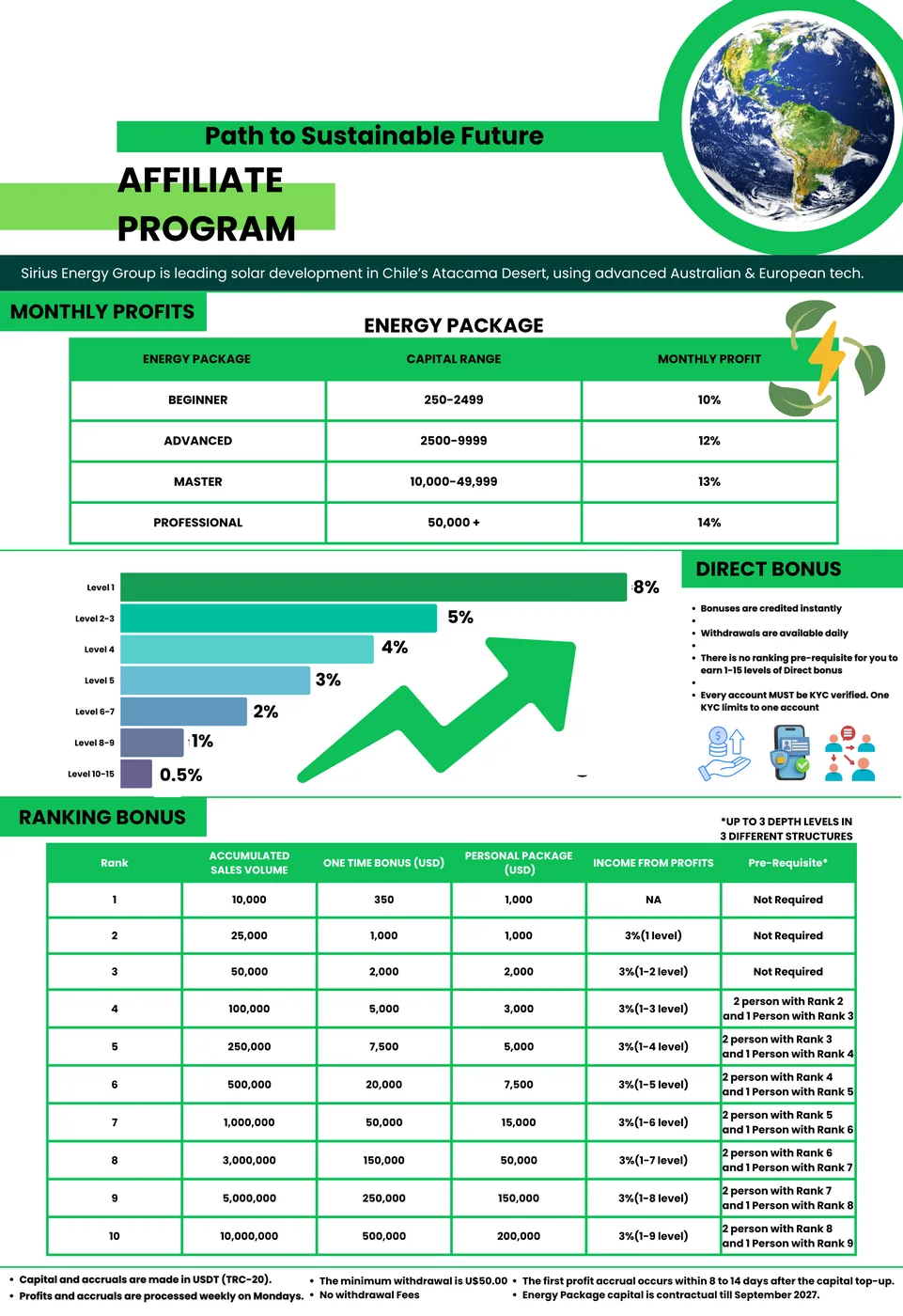 Affiliate Structure